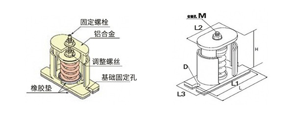 小型冰水机SHA型弹簧减振器隔振降噪