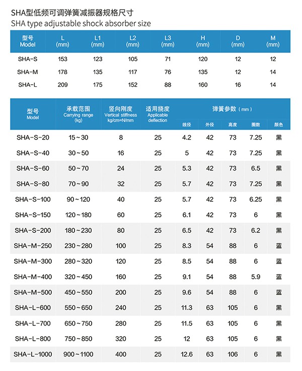 小型冰水机SHA型弹簧减振器隔振降噪