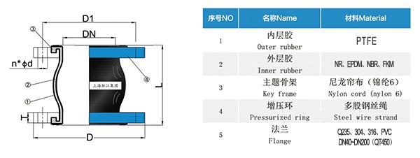 【PTFE】球墨法兰四氟橡胶接头“适用于航空煤油”
